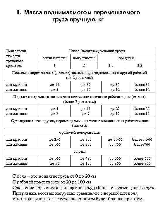 Трудовой кодекс подъем тяжестей. Нормативы труда подъема тяжести. Какой вес можно поднимать. Нормы тяжести для мужчин.