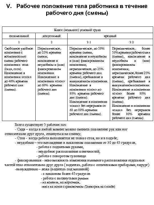 В течение рабочего дня смены