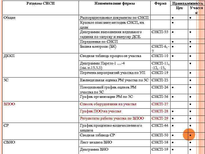 Разделы СНСП Общие Наименование формы Распорядительные документы по СНСП Краткое описание методик СНСП, их