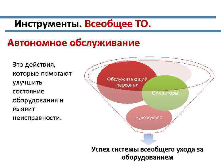 Инструменты. Всеобщее ТО. Автономное обслуживание Это действия, которые помогают улучшить состояние оборудования и выявит