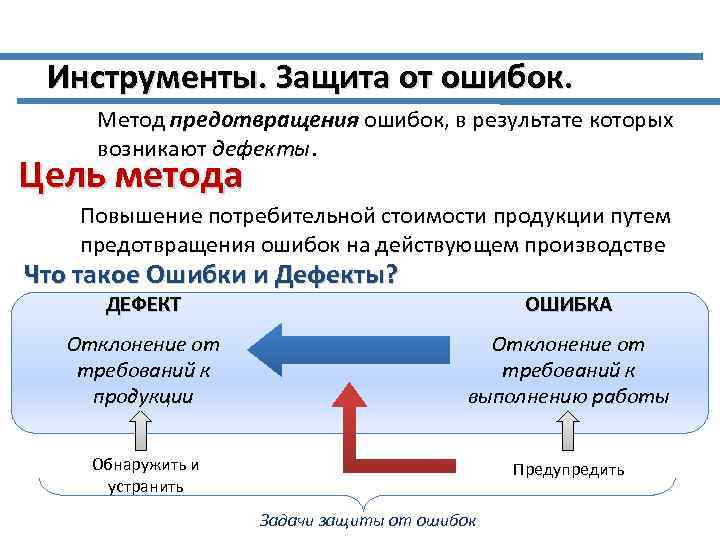 Инструменты. Защита от ошибок. Метод предотвращения ошибок, в результате которых возникают дефекты. Цель метода