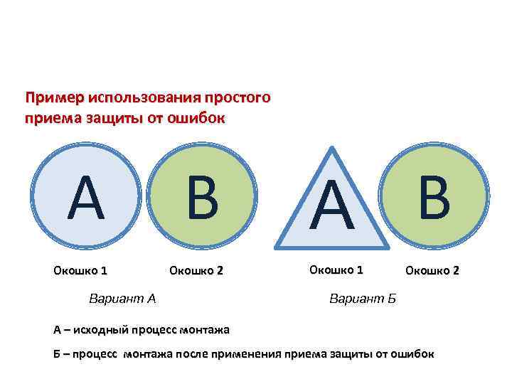 Пример использования простого приема защиты от ошибок А В Окошко 1 Окошко 2 Вариант