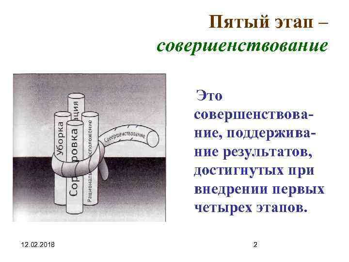 Пятый этап – совершенствование Это совершенствование, поддерживание результатов, достигнутых при внедрении первых четырех этапов.