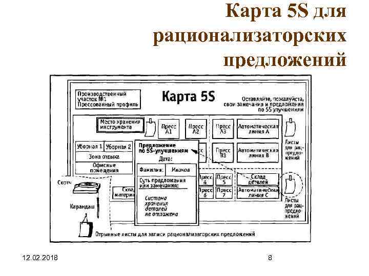 Карта 5 S для рационализаторских предложений 12. 02. 2018 8 