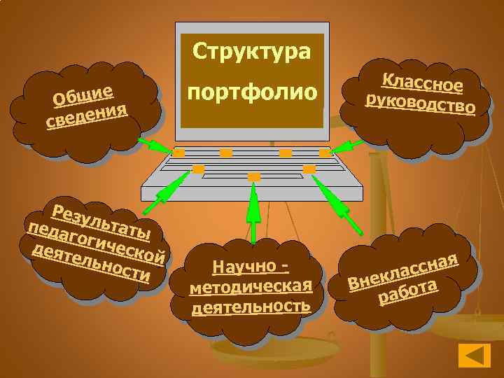 Структура е Общи я едени св Резу педа льтаты гоги ческ деят ой ельн