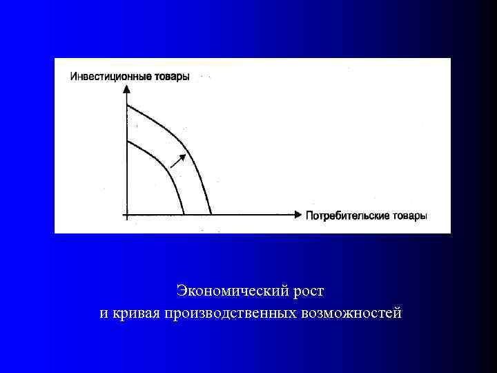 Экономический рост и кривая производственных возможностей 