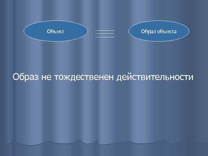 Объект Образ объекта Образ не тождественен действительности 