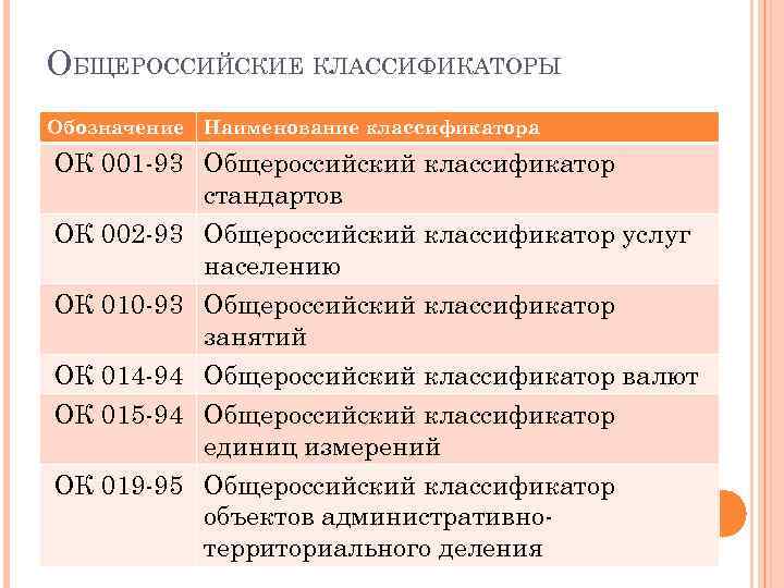 Общероссийский классификатор ока. «Общероссийский классификатор услуг населению» ок 002-93 (окун).. Общероссийский классификатор стандартов. Общероссийские классификаторы стандартизации. Код по классификатору стандартов.