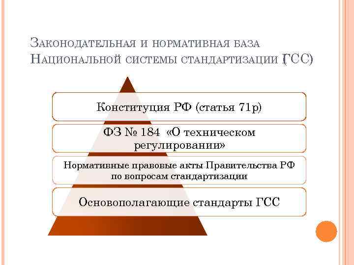 ЗАКОНОДАТЕЛЬНАЯ И НОРМАТИВНАЯ БАЗА НАЦИОНАЛЬНОЙ СИСТЕМЫ СТАНДАРТИЗАЦИИ ГСС) ( Конституция РФ (статья 71 р)