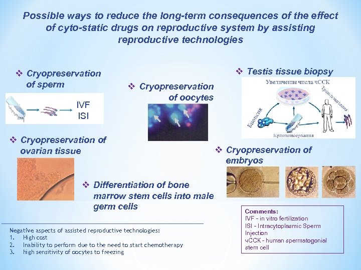 Possible ways to reduce the long-term consequences of the effect of cyto-static drugs on