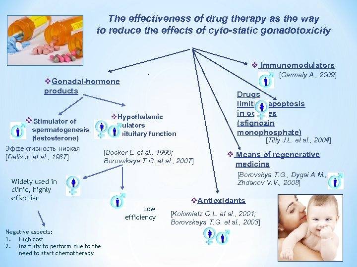 The effectiveness of drug therapy as the way to reduce the effects of cyto-static