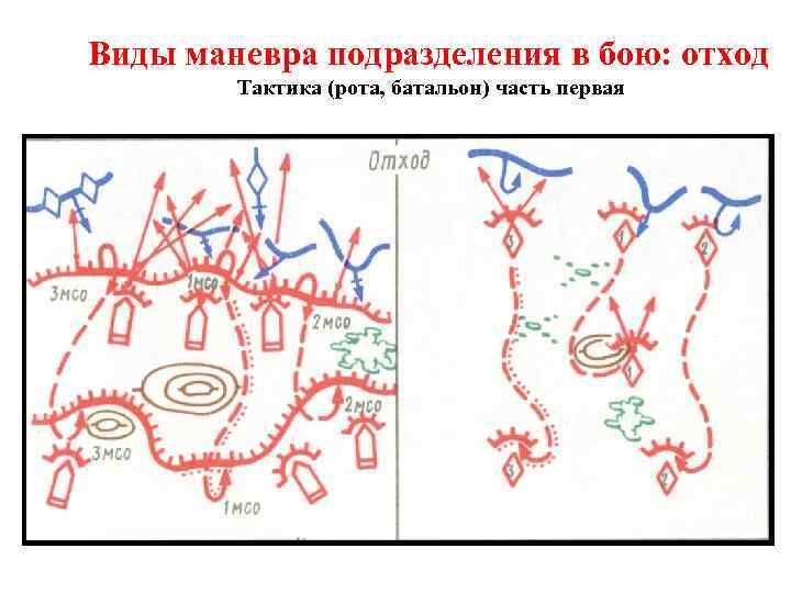 Виды маневра подразделения в бою: отход Тактика (рота, батальон) часть первая 