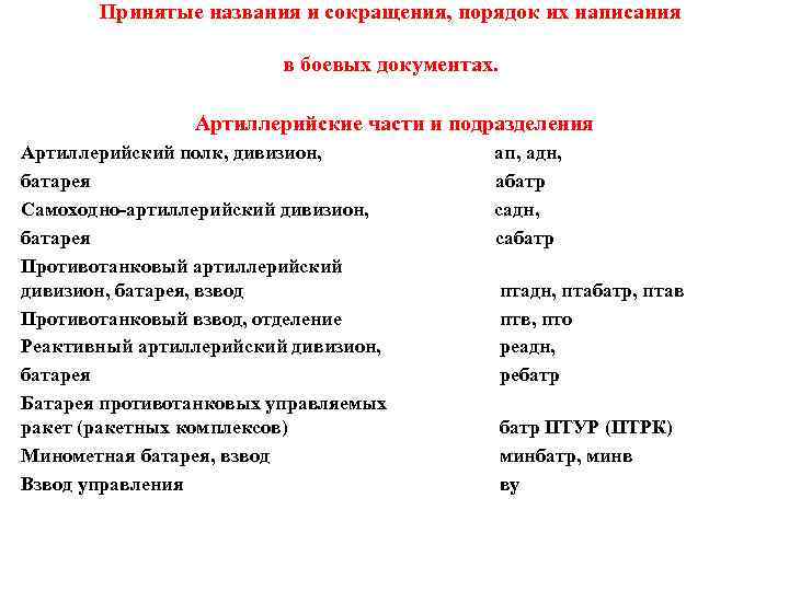 Принятые названия и сокращения, порядок их написания в боевых документах. Артиллерийские части и подразделения