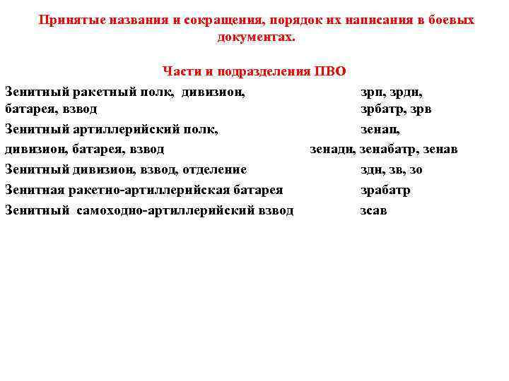 Принятые названия и сокращения, порядок их написания в боевых документах. Части и подразделения ПВО