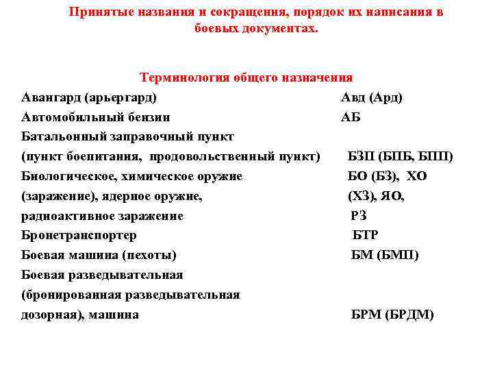 Принятые названия и сокращения, порядок их написания в боевых документах. Терминология общего назначения Авангард