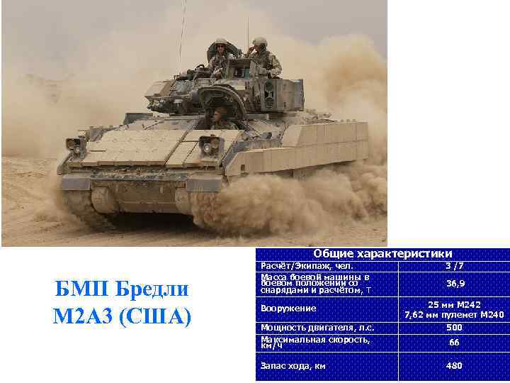 Общие характеристики БМП Бредли М 2 А 3 (США) Расчёт/Экипаж, чел. Масса боевой машины