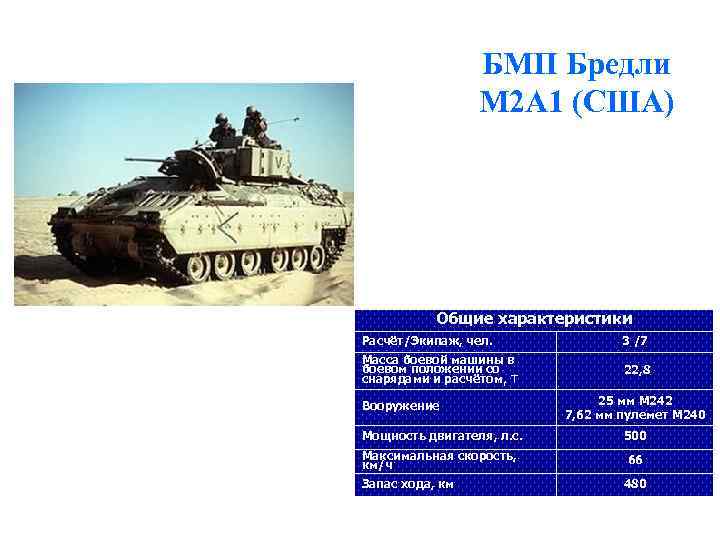 БМП Бредли М 2 А 1 (США) Общие характеристики Расчёт/Экипаж, чел. 3 /7 Масса