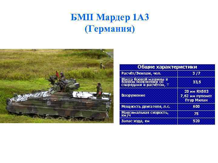 БМП Мардер 1 A 3 (Германия) Общие характеристики Расчёт/Экипаж, чел. 3 /7 Масса боевой