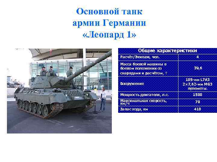 Основной танк армии Германии «Леопард 1» Общие характеристики Расчёт/Экипаж, чел. Масса боевой машины в