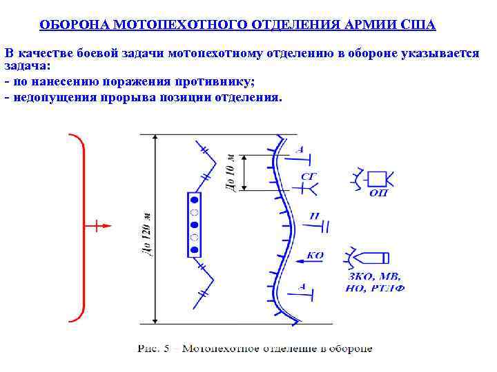 ОБОРОНА МОТОПЕХОТНОГО ОТДЕЛЕНИЯ АРМИИ США В качестве боевой задачи мотопехотному отделению в обороне указывается