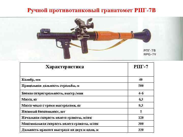 Ручной противотанковый гранатомет РПГ-7 В Характеристика РПГ-7 Калибр, мм 40 Прицельная дальность стрельбы, м