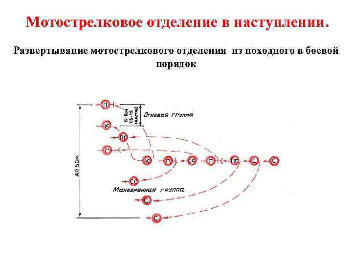 Связь в наступлении