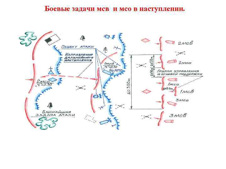 Боевая задача мсв в наступлении показать схемой