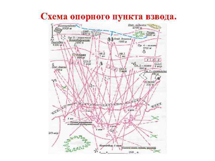 Схема опорного пункта мсв