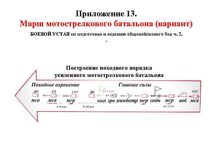Приложение 13. Марш мотострелкового батальона (вариант) БОЕВОЙ УСТАВ по подготовке и ведению общевойскового боя