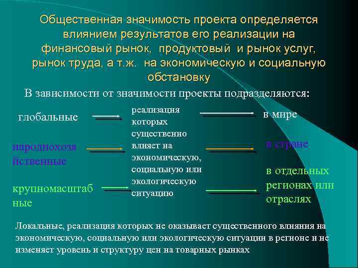 Общественная значимость проекта определяется влиянием результатов его реализации на финансовый рынок, продуктовый и рынок