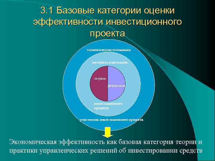 Решение социальных задач отражающих интересы участников проекта или внешних заказчиков