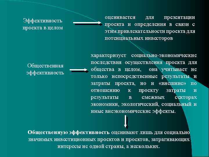 Эффективность проекта определяется тест