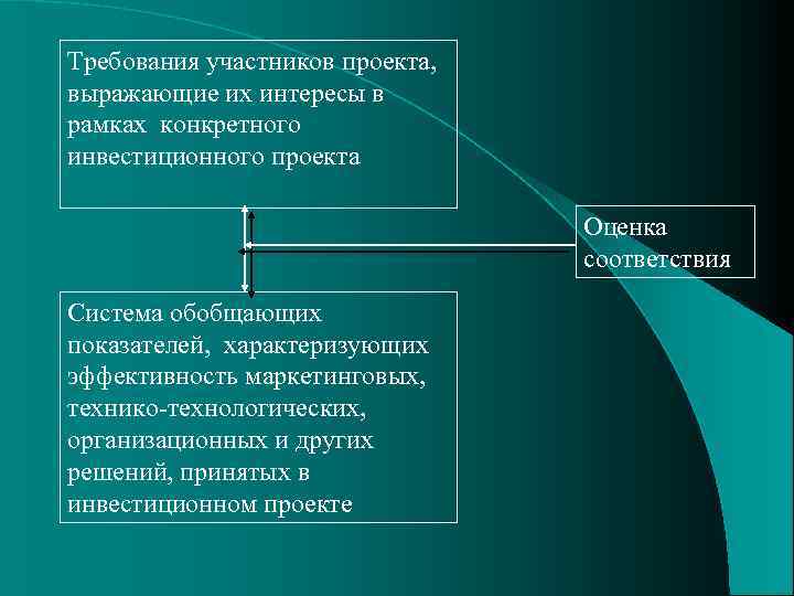 Требования участников проекта