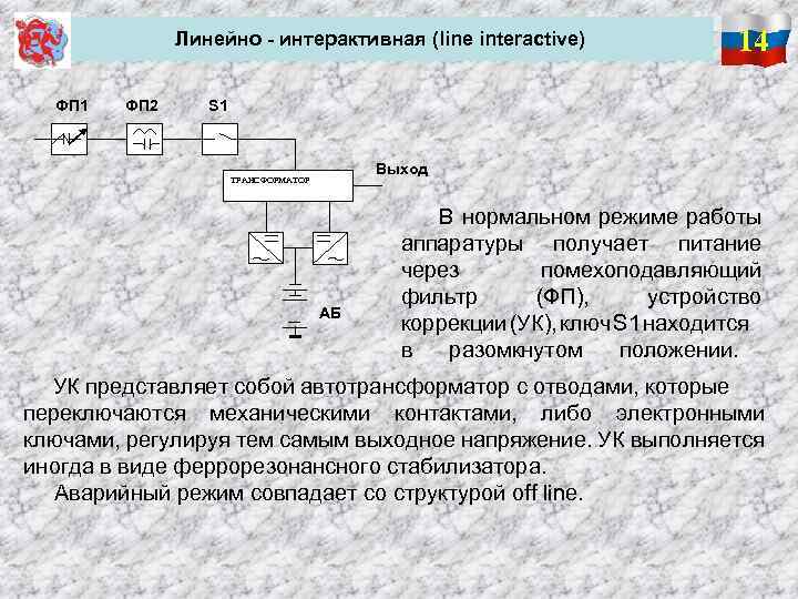Линейно - интерактивная (line interactive) ФП 1 ФП 2 14 S 1 Выход ТРАНСФОРМАТОР