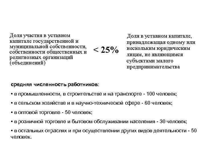Доля участия в уставном капитале государственной и муниципальной собственности, собственности общественных и религиозных организаций