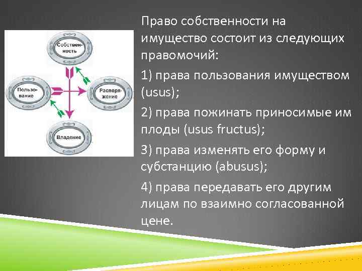 Право собственности на имущество состоит из следующих правомочий: 1) права пользования имуществом (usus); 2)