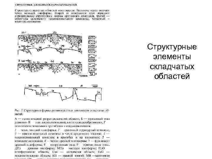 Структурные элементы складчатых областей 