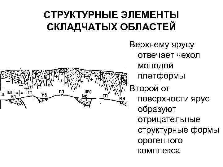 СТРУКТУРНЫЕ ЭЛЕМЕНТЫ СКЛАДЧАТЫХ ОБЛАСТЕЙ Верхнему ярусу отвечает чехол молодой платформы Второй от поверхности ярус