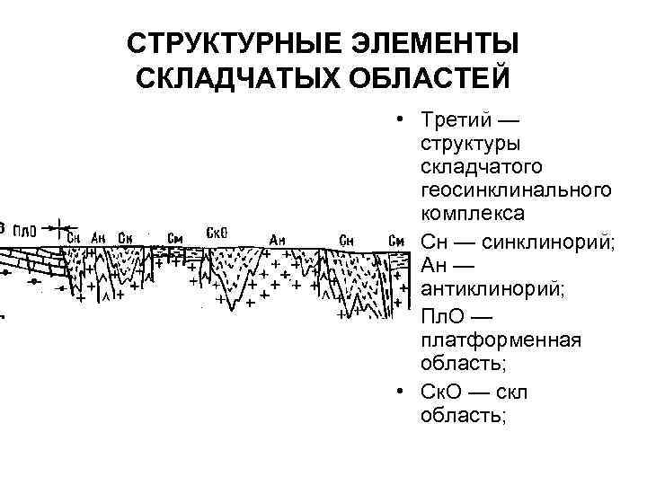 СТРУКТУРНЫЕ ЭЛЕМЕНТЫ СКЛАДЧАТЫХ ОБЛАСТЕЙ • Третий — структуры складчатого геосинклинального комплекса • Сн —