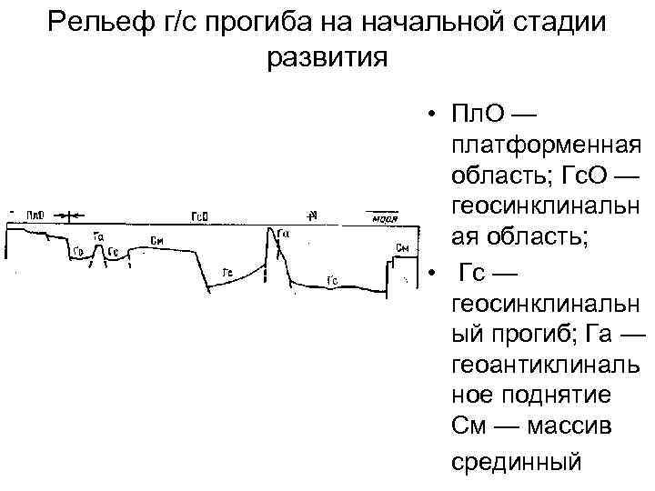 Рельеф г/с прогиба на начальной стадии развития • Пл. О — платформенная область; Гс.