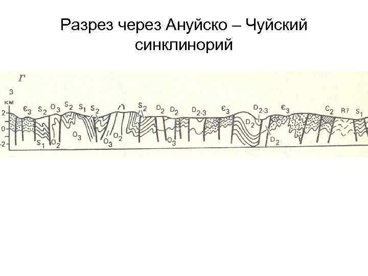 Разрез через Ануйско – Чуйский синклинорий 