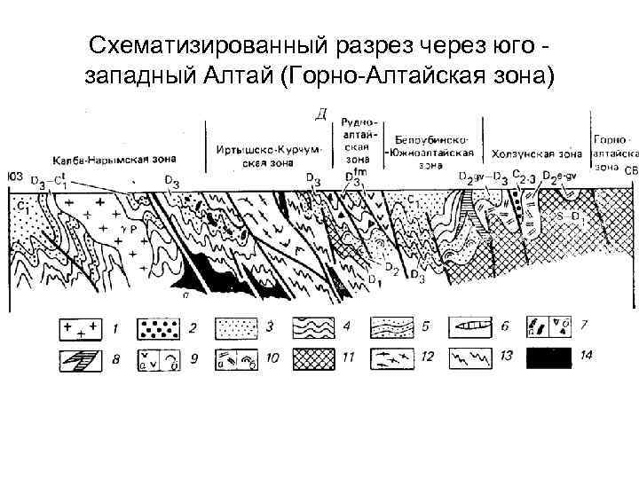 Тектонические структуры саян. Геологическое строение Алтая.