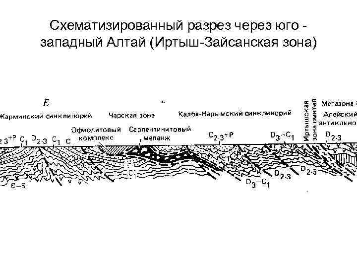 Геологическая карта алтае саянской складчатой области