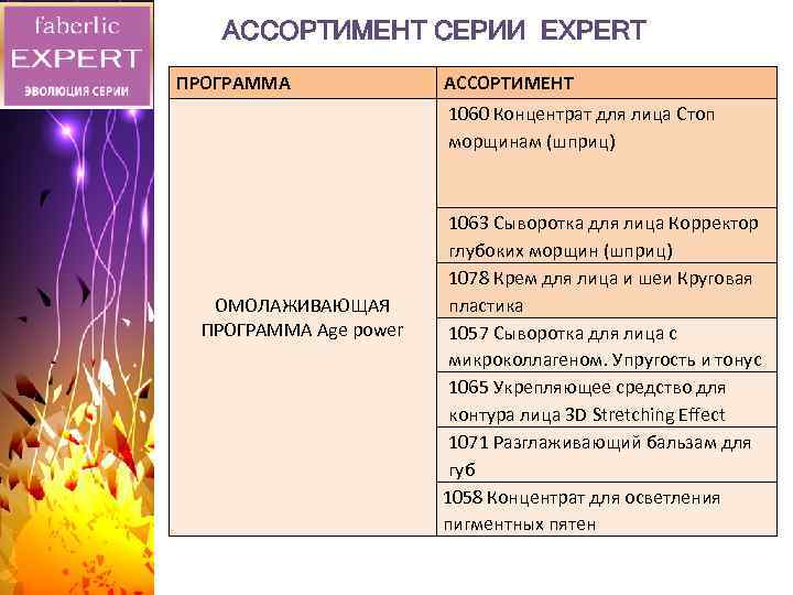 АССОРТИМЕНТ СЕРИИ EXPERT ПРОГРАММА ОМОЛАЖИВАЮЩАЯ ПРОГРАММА Age power АССОРТИМЕНТ 1060 Концентрат для лица Стоп