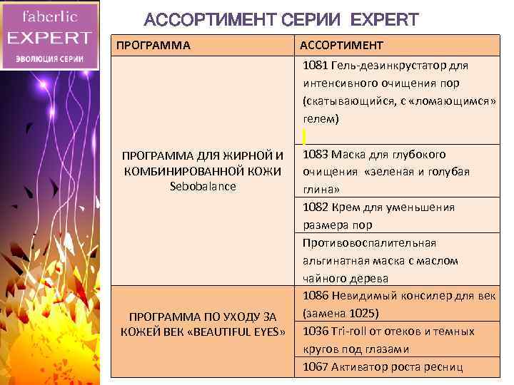 АССОРТИМЕНТ СЕРИИ EXPERT ПРОГРАММА ДЛЯ ЖИРНОЙ И КОМБИНИРОВАННОЙ КОЖИ Sebobalance ПРОГРАММА ПО УХОДУ ЗА