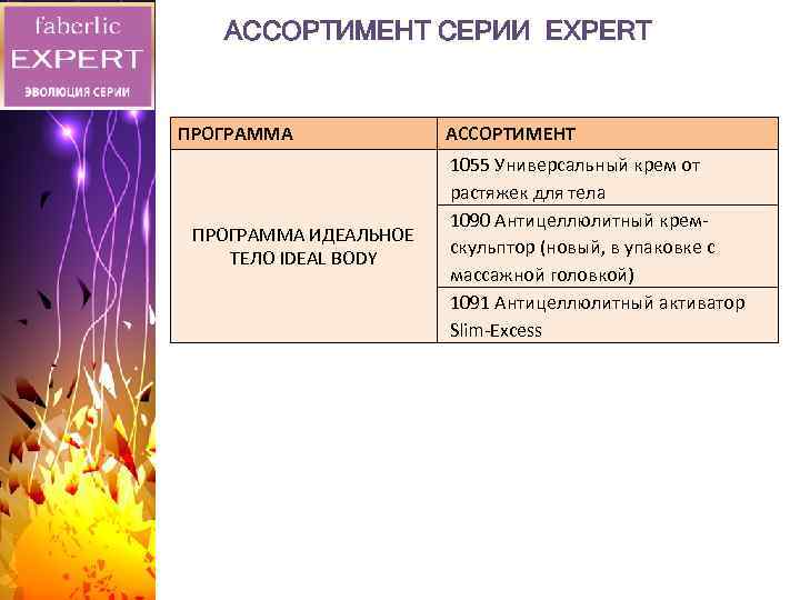 АССОРТИМЕНТ СЕРИИ EXPERT ПРОГРАММА ИДЕАЛЬНОЕ ТЕЛО IDEAL BODY АССОРТИМЕНТ 1055 Универсальный крем от растяжек