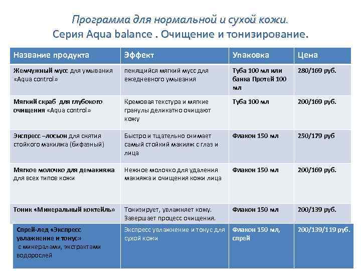 Программа для нормальной и сухой кожи. Серия Aqua balance. Очищение и тонизирование. Название продукта