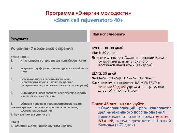Программа «Энергия молодости» «Stem cell rejuvenator» 40+ Результат Устраняет 7 признаков старения ЛИЦО и
