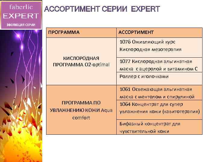 АССОРТИМЕНТ СЕРИИ EXPERT ПРОГРАММА АССОРТИМЕНТ 1076 Оживляющий курс Кислородная мезотерапия КИСЛОРОДНАЯ ПРОГРАММА O 2