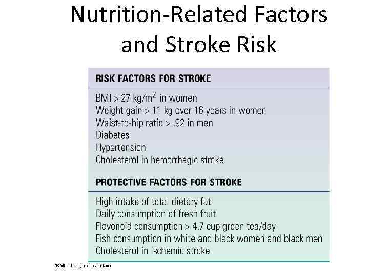 Nutrition-Related Factors and Stroke Risk (BMI = body mass index) 